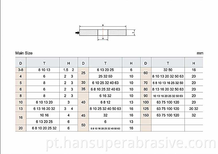 Abrasive Internal Grinding Wheels